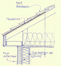 Débord de toit - Revêtements modernes du toit
