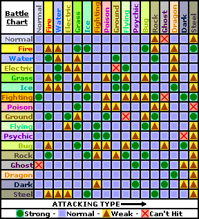 pokemon damage table